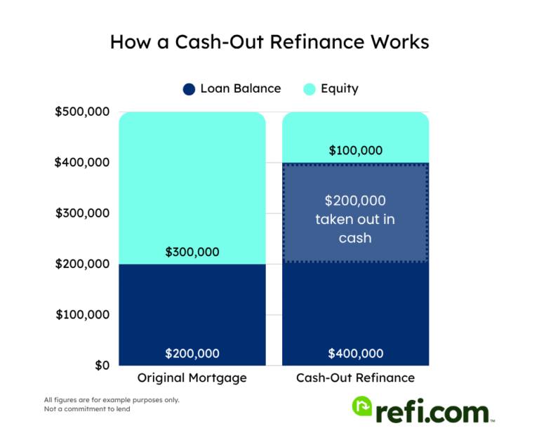Current 30-Year Fixed Refinance Rates - Refi.com