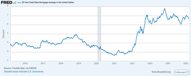 What Is the Fannie Mae RefiNow™ Program? - Refi.com